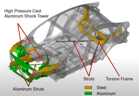 how thick is automotive sheet metal|typical auto frame steel thickness.